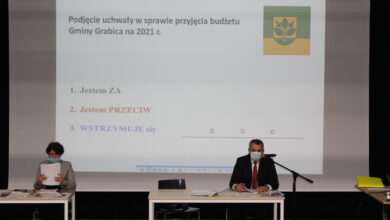 Photo of Gmina Grabica z uchwalonym budżetem