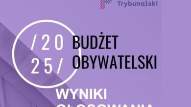 Photo of Które projekty Budżetu Obywatelskiego wygrały? Mamy listę!